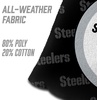 image:imageYouTheFanCornhole Bags  4PKPittsburgh Steelers  Black