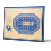 Kentucky Wildcats