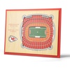 Kansas City Chiefs