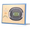 Los Angeles Chargers