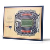 New England Patriots